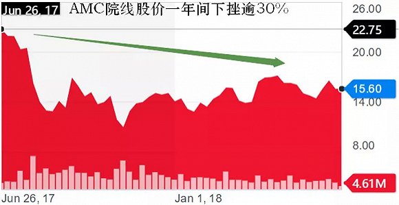 AMC院线期权聚焦，狂热褪去后，伽马挤压还能上演几次？