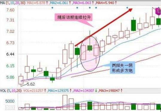 地产引擎轰鸣，A股放量阳线宣告反攻？