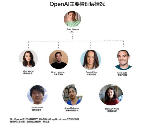 倒逼OpenAI变身？营利架构调整背后的资本叙事与价值博弈