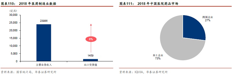 贸易摩擦下的压舱石，哪些行业更具稳健韧性？