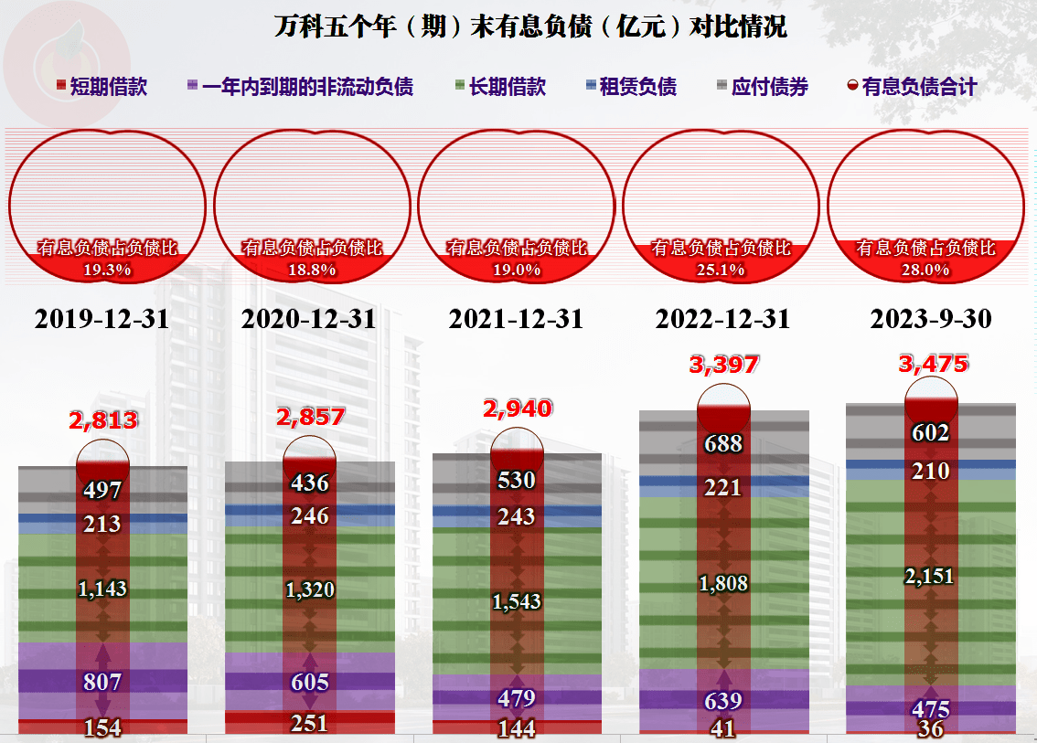 回款率超100%透视万科的稳健底气与行业启示