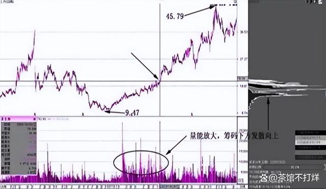 穿透K线的迷雾,股价,究竟如何行走? 穿透K线的迷雾,股价,究竟如何行走?