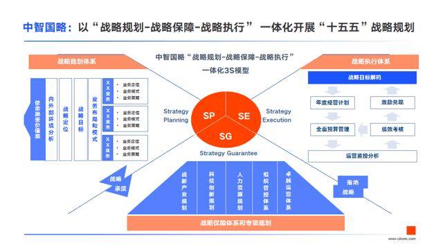 从蓝图到战场，项目落地快的核心心法，是守住最小的闭环