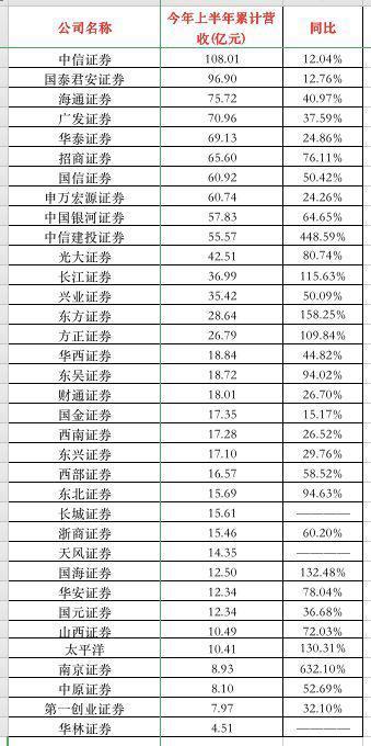 国君+海通官宣后首场业绩会直击，子公司棋局如何落子成最热焦点