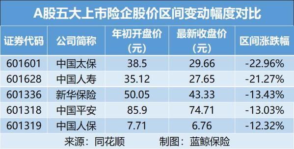 万亿营收之上，中国平安的价值再定义