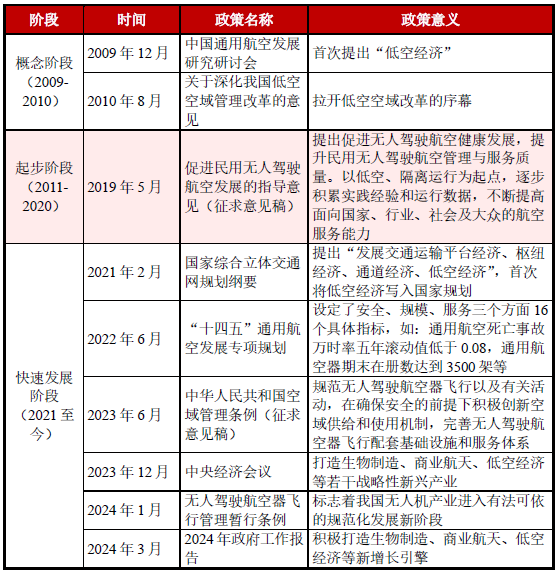 撬动低空服务万亿市值，新赛道、新生态、新引擎