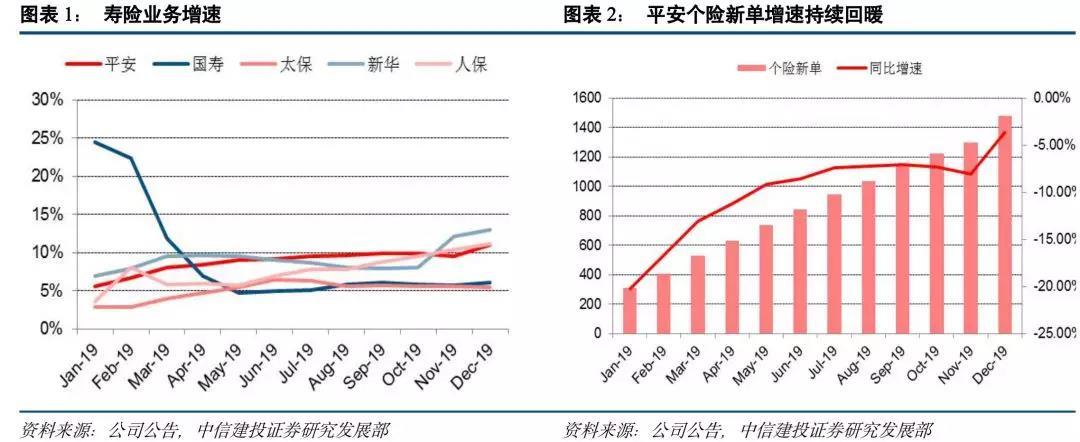 中信建投，在周期起伏中寻找长期价值的锚点
