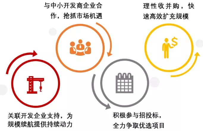 监管与发展并重，驶向高质量发展的双轮驱动力