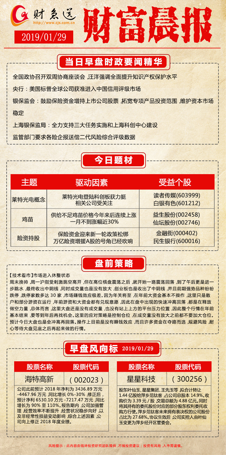 晨曦智语，白金顾问晨报，开启您的财富新视界