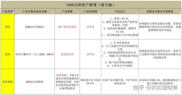超详细产品详情梳理来了！别再让你的好产品死在最后一步