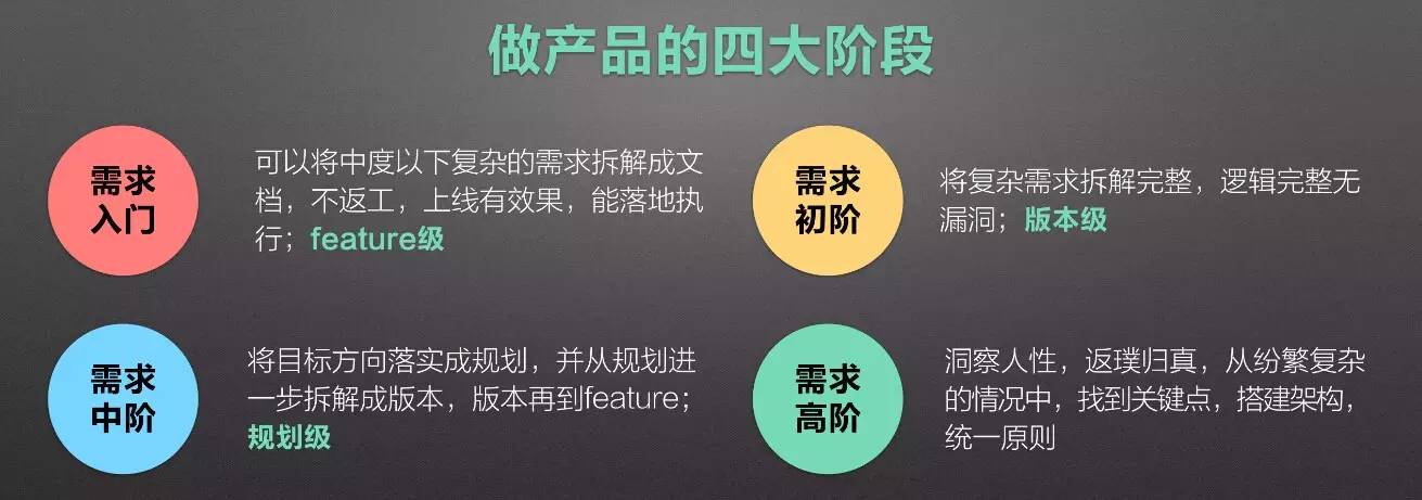 超详细产品详情梳理来了！别再让你的好产品死在最后一步
