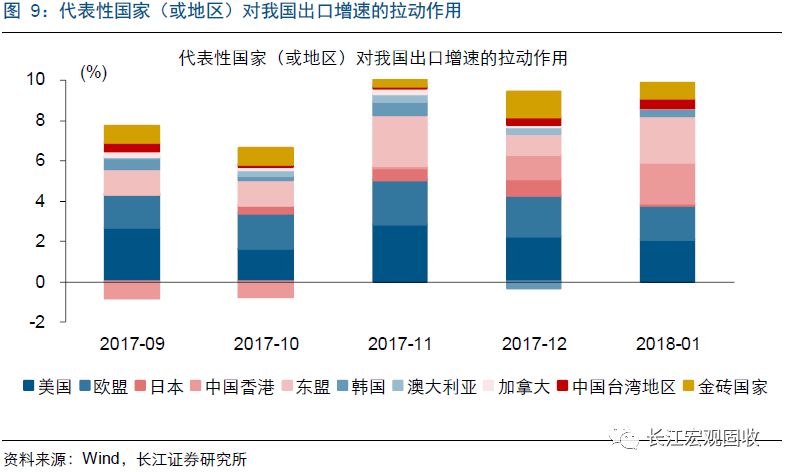 出口数据的异常跳动，非趋势性扰动下的计算机视角解读
