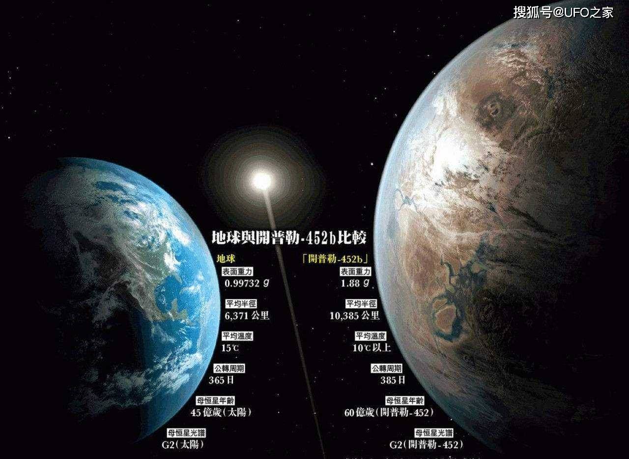 1.6%的地球