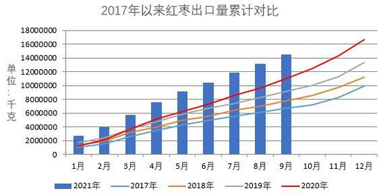 多空因素交织，红枣价格走势面临拐点？
