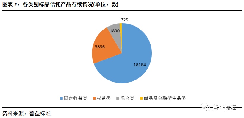 8月份标品信托产品数减量增 存量博弈下结构化行情加剧