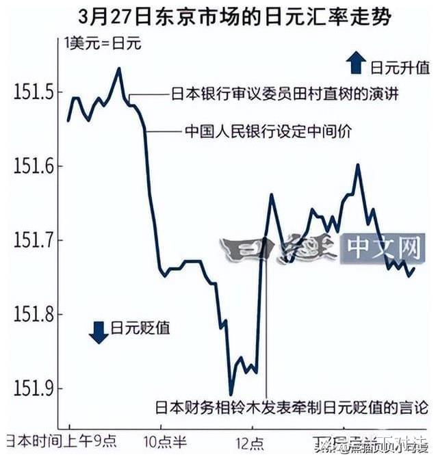 日元走软的迷局，狂欢、焦虑与全球经济的倒影