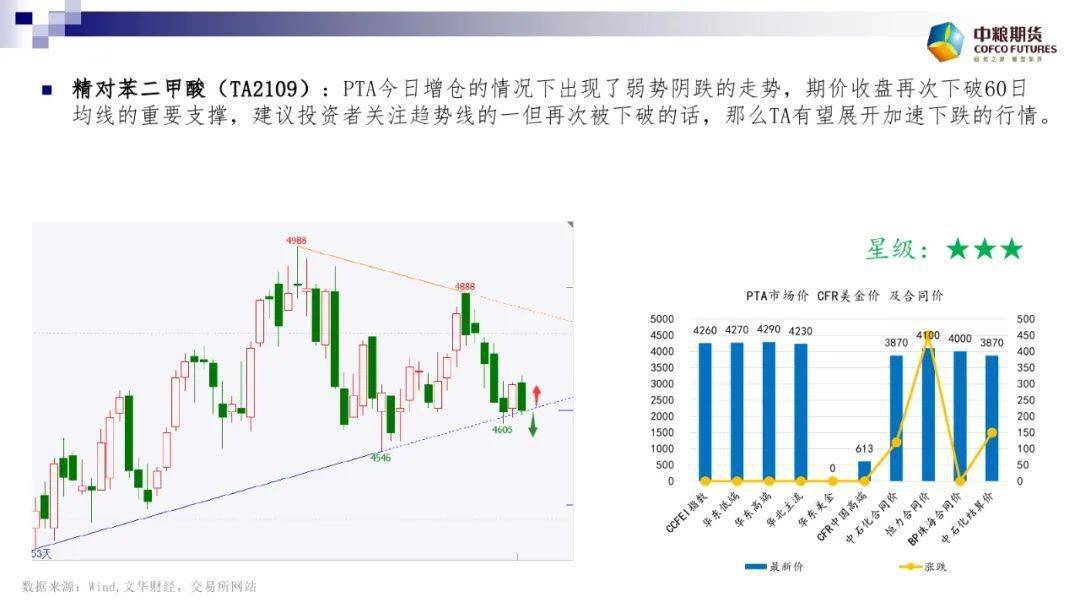 三重压力交织，黑色系商品期货弱势恐难改需求坍塌叠加成本松动，黑色系金三银四行情或成泡影）