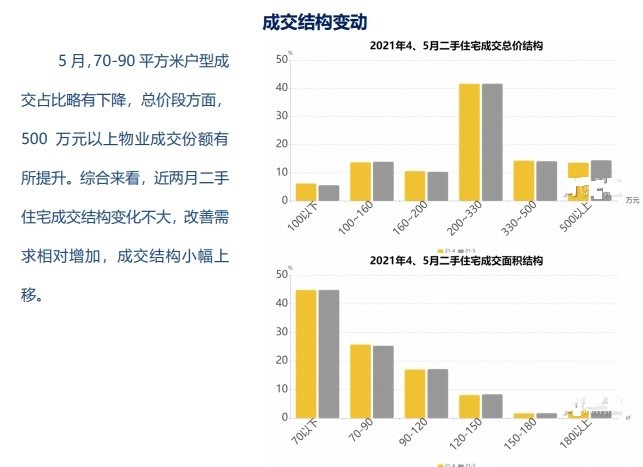 货币宽松仍有空间，在结构优化中寻求高质量增长