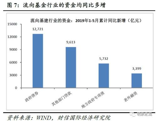 货币宽松仍有空间，在结构优化中寻求高质量增长