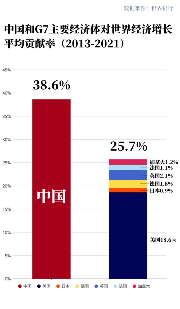 从5.44个百分点的跃升里，读懂中国经济的韧性加速度