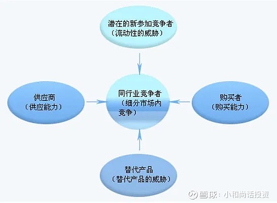 市场防御为主，在风浪中构筑你的护城河