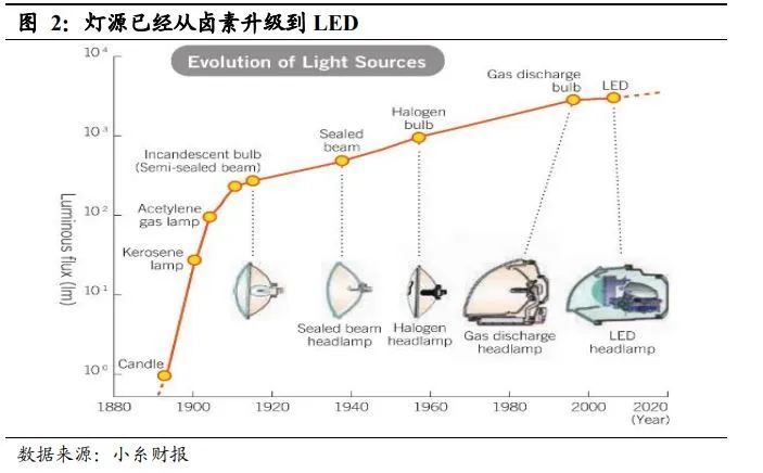 从车灯龙头到生态构建者，星宇股份的光智跃迁之路