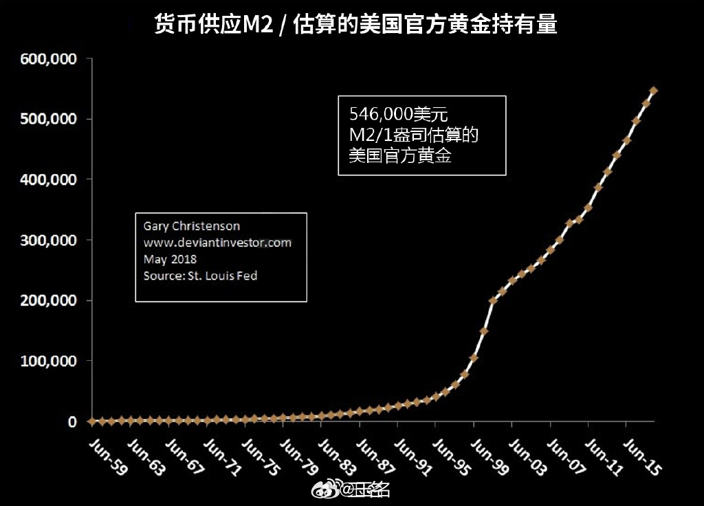 透视价值锚点，解读FFO每股2.90美元背后的投资逻辑