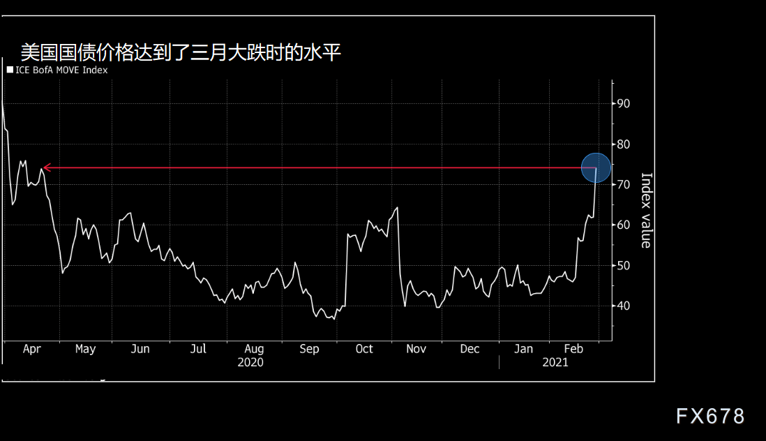 市场不再押注9月降息50基点，一场从恐慌到冷静的预期纠偏