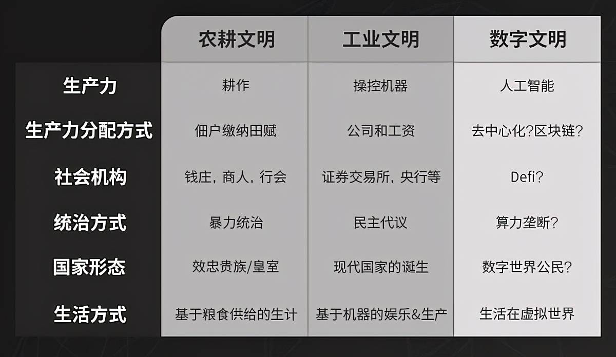 数字浪潮下的文明重构，我们为何走向无形的丰饶