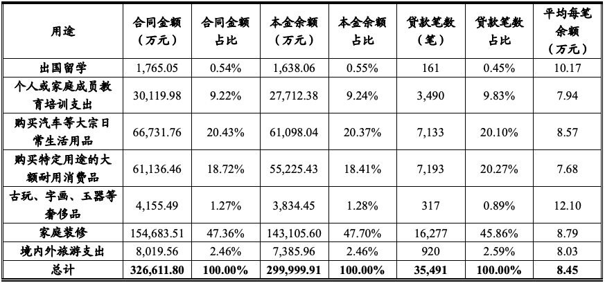 银行零售回归，消费笔数与金额，正在成为新的硬通货