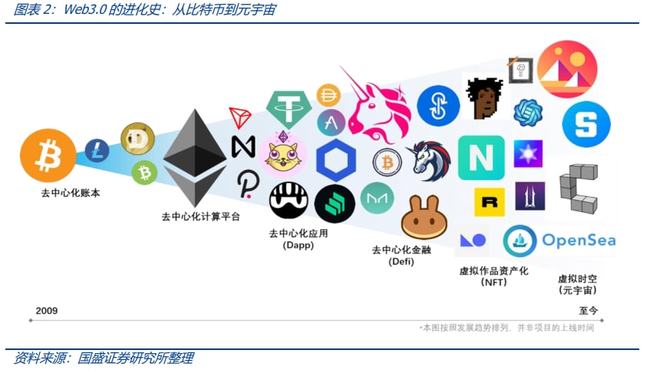 3.0时代，从工具到生态，人类与数字文明的共生革命