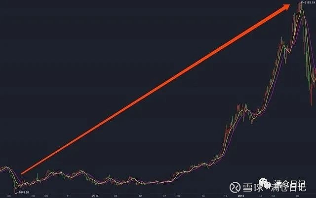 六载沉浮终破茧，恒指站上18000点，是反弹序曲还是牛市起点？