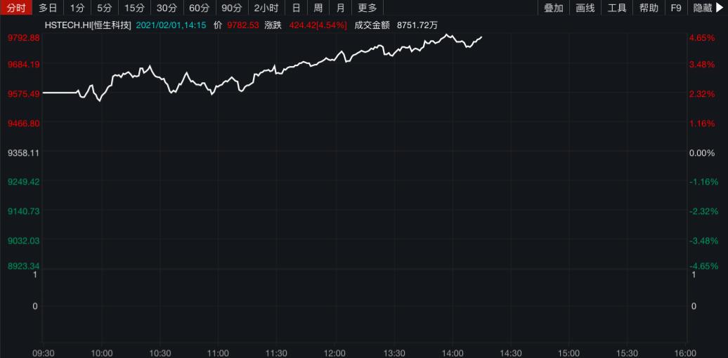 港股周报，南向资金创纪录扫货，恒指震荡中酝酿突破