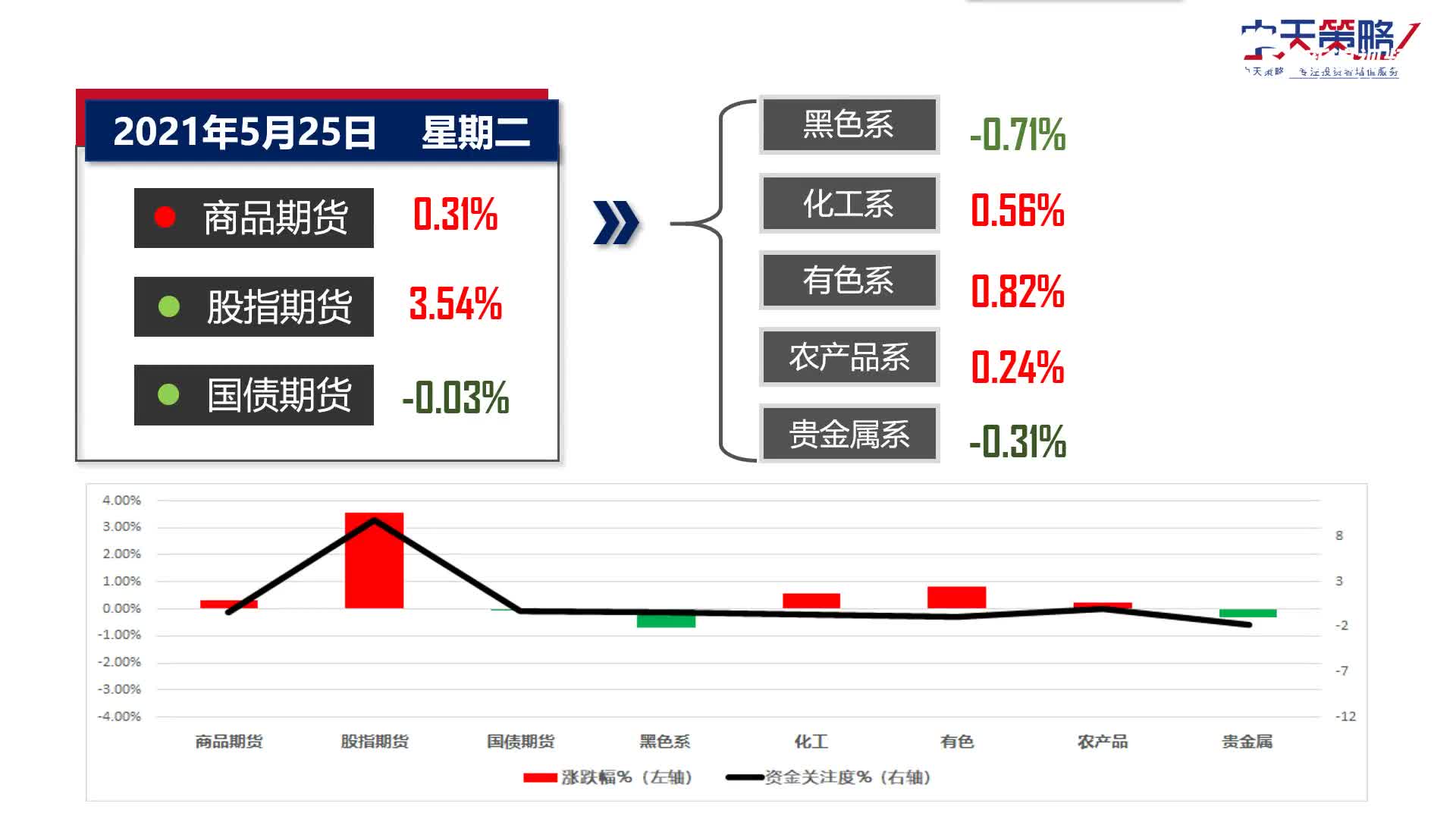 中天策略，9月23日市场分析—缩量筑底与结构切换