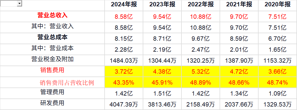 利润表上的重伤，近两年净利润亏损严重，企业如何渡劫求生？