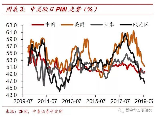 全球降息潮起，一场鸽声四起的联合防御战