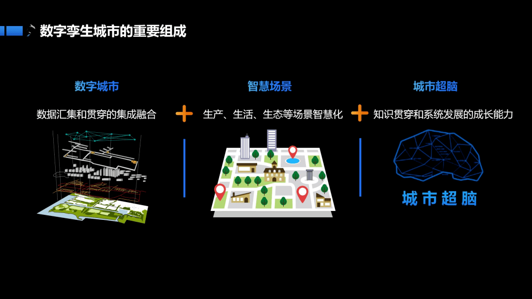 从看见到预知，华为携手伙伴发布城市孪生数字底座，开启全域数字化转型新篇章