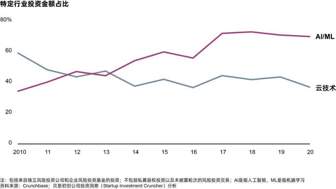 资金抢筹与重磅新品共振，科技赛道迎来双重催化时刻