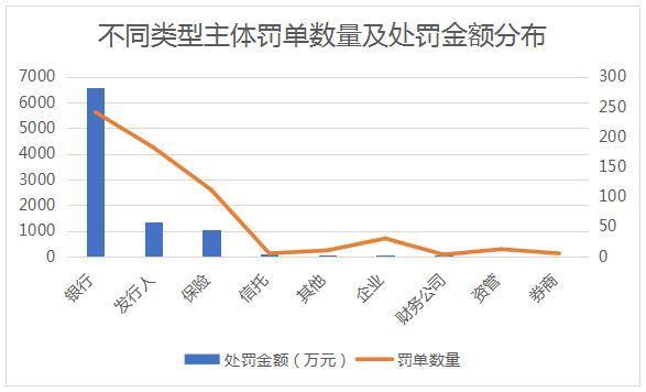 监管重拳整治金融合规乱象，中国农业银行福建省分行被合计罚款430万元