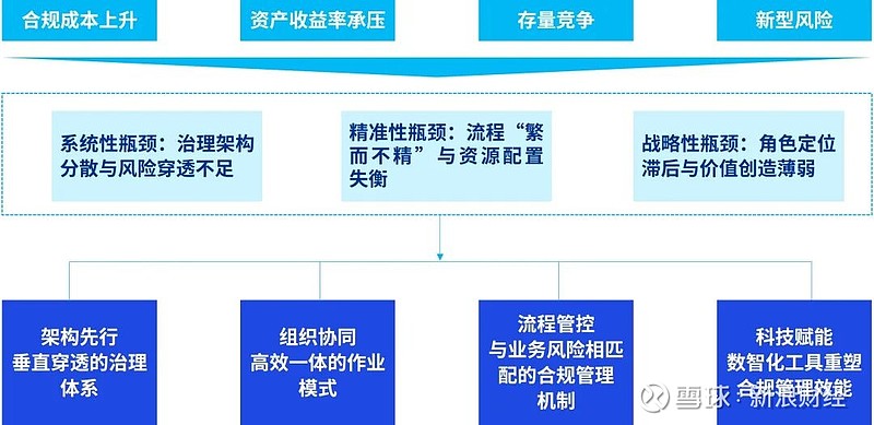 校准风险天平，做市业务风控指标优化的逻辑与路径