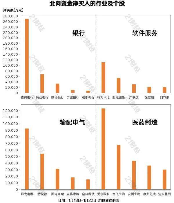 20日资金路线图，金融权重成定海神针，银行板块净流入近28亿元强势问鼎