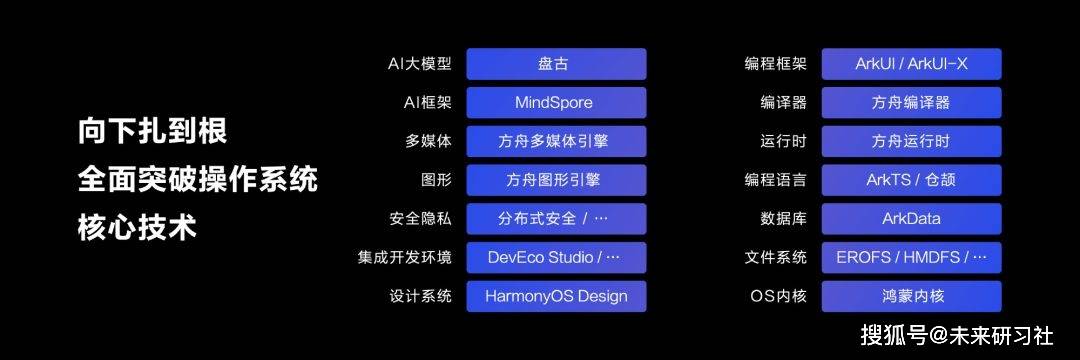 华为麒麟990机型或迎纯血鸿蒙升级？博主透露APP测试已启动，老旗舰有望焕发新生