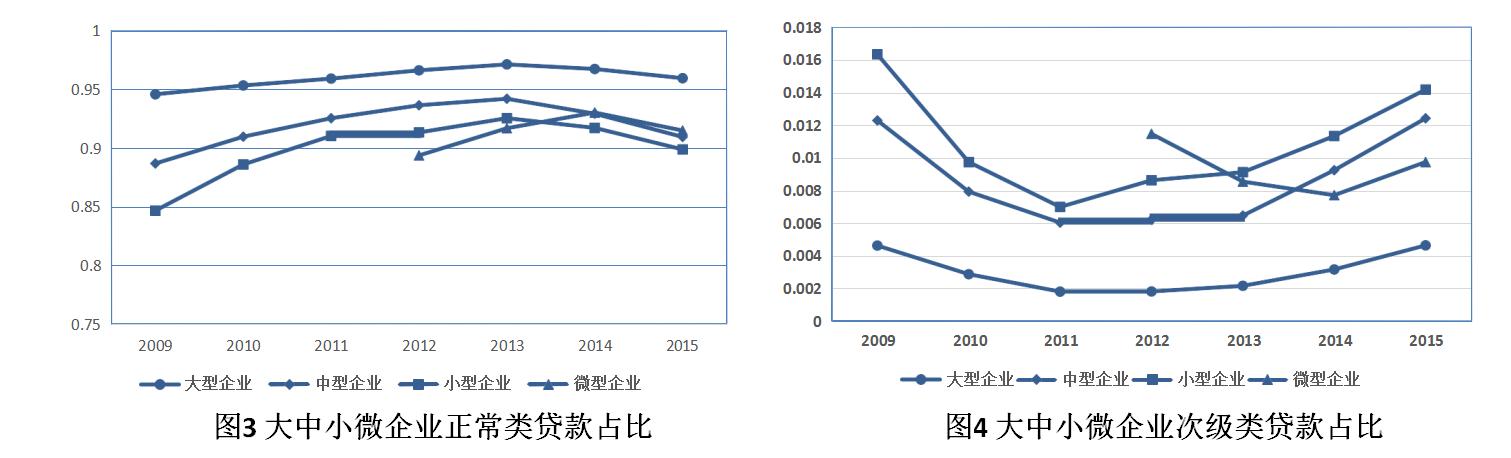 无风险利率的陷阱，当心，下个风险将是债务违约
