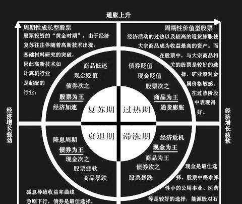 在失踪的时钟与膨胀的曲线之间，美林前市场专家Charles的寂静预言