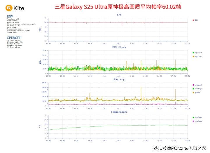 三星Galaxy S25 Ultra明年Q1登场，AI体验再进化，开启移动智能新纪元