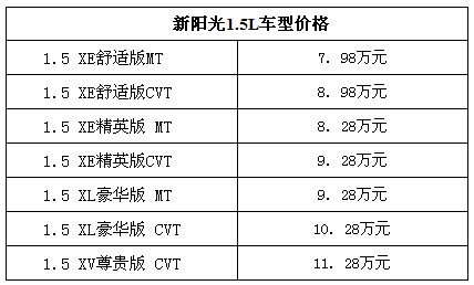 起售价11.28万元，不仅是价格的锚点，更是生活的分水岭