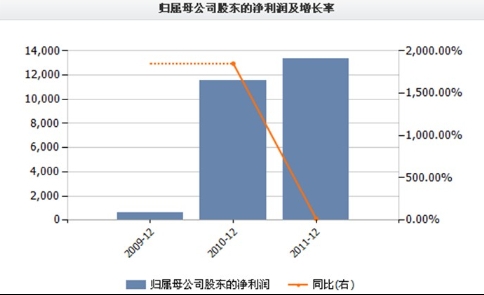 15万定价的黄金分割点，撕开中国消费市场的隐秘逻辑