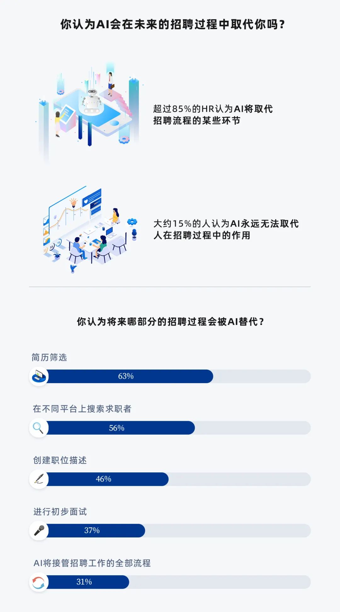 从替代人力到重塑可能，我们该如何进一步优化AI功能？