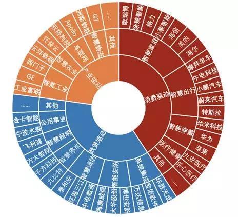 更高效的人生，从深度工作开始