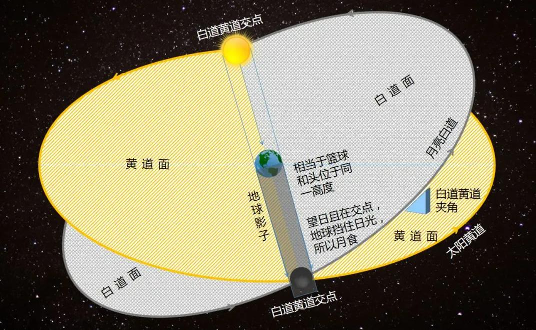 间隙日，2.1光年外的自省